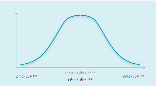 قیمت تدریس خصوصی تار