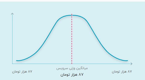 قیمت تدریس خصوصی تار