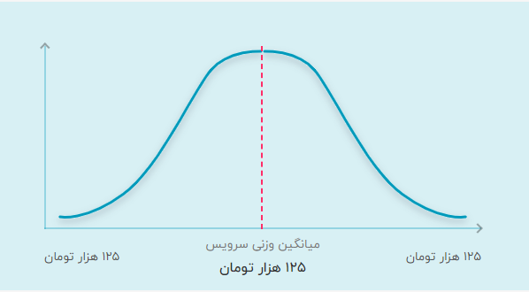 قیمت تدریس خصوصی گیتار