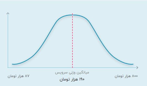 قیمت تدریس خصوصی انگلیسی هشتم آنلاین