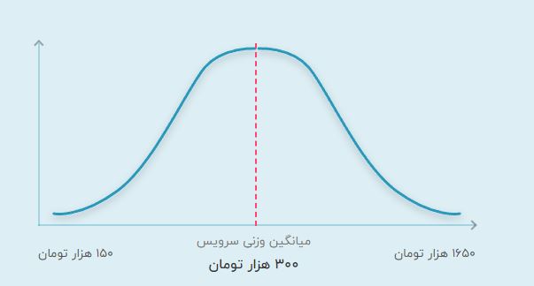 قیمت تدریس خصوصی آنلاین ریاضی دوازدهم تجربی