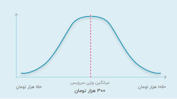 قیمت تدریس خصوص حضوری ریاضی کنکور