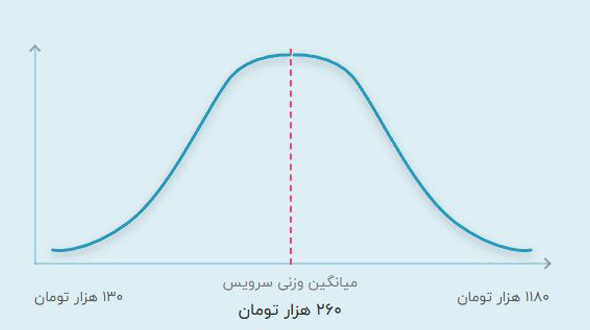 قیمت تدریس خصوصی آنلاین ریاضی کنکور