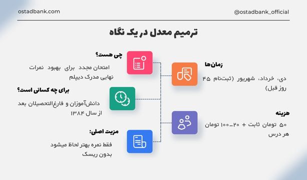 ترمیم معدل چیست 