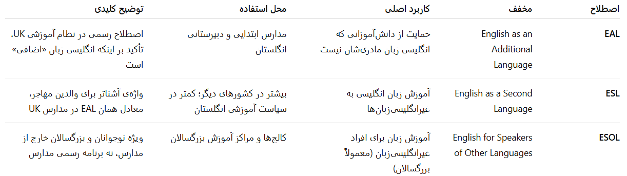 جدول مقایسه EAL، ESL و ESOL در انگلستان